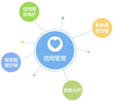 客戶信用管理，減少壞賬風(fēng)險