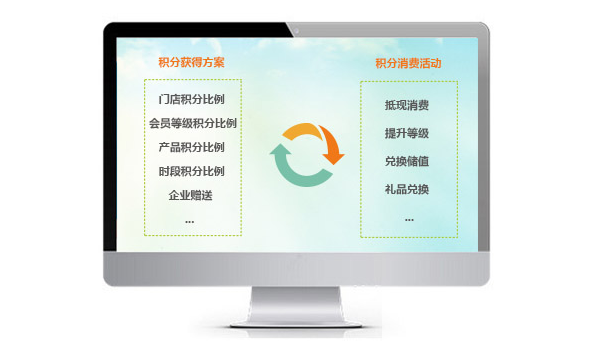 玩轉(zhuǎn)積分 盤(pán)活積分 提升會(huì)員參與度